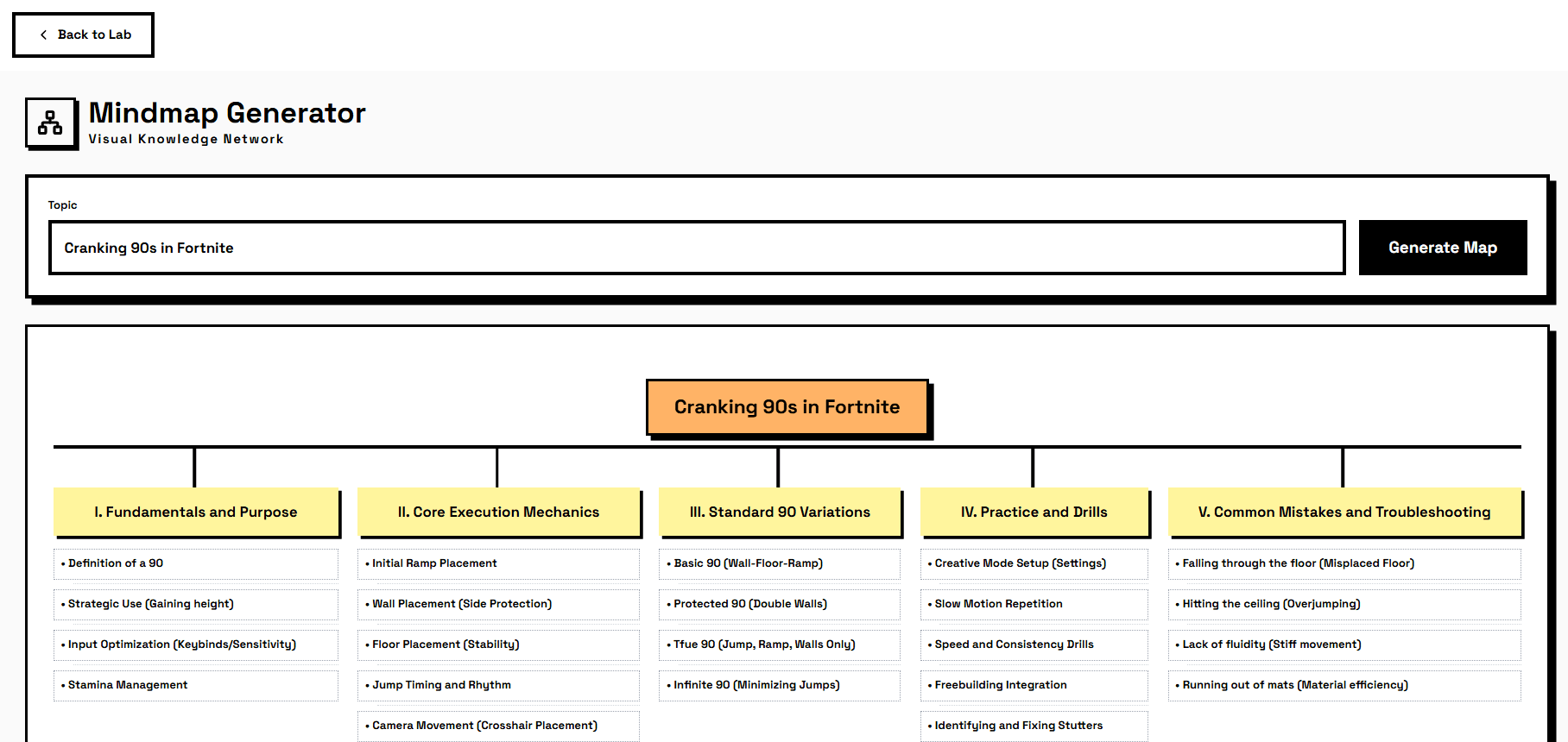 The Lab - Creative playground for learning experiments